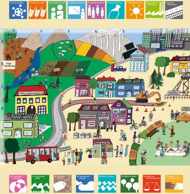 Lernlandschaft Welthaus Bielefeld